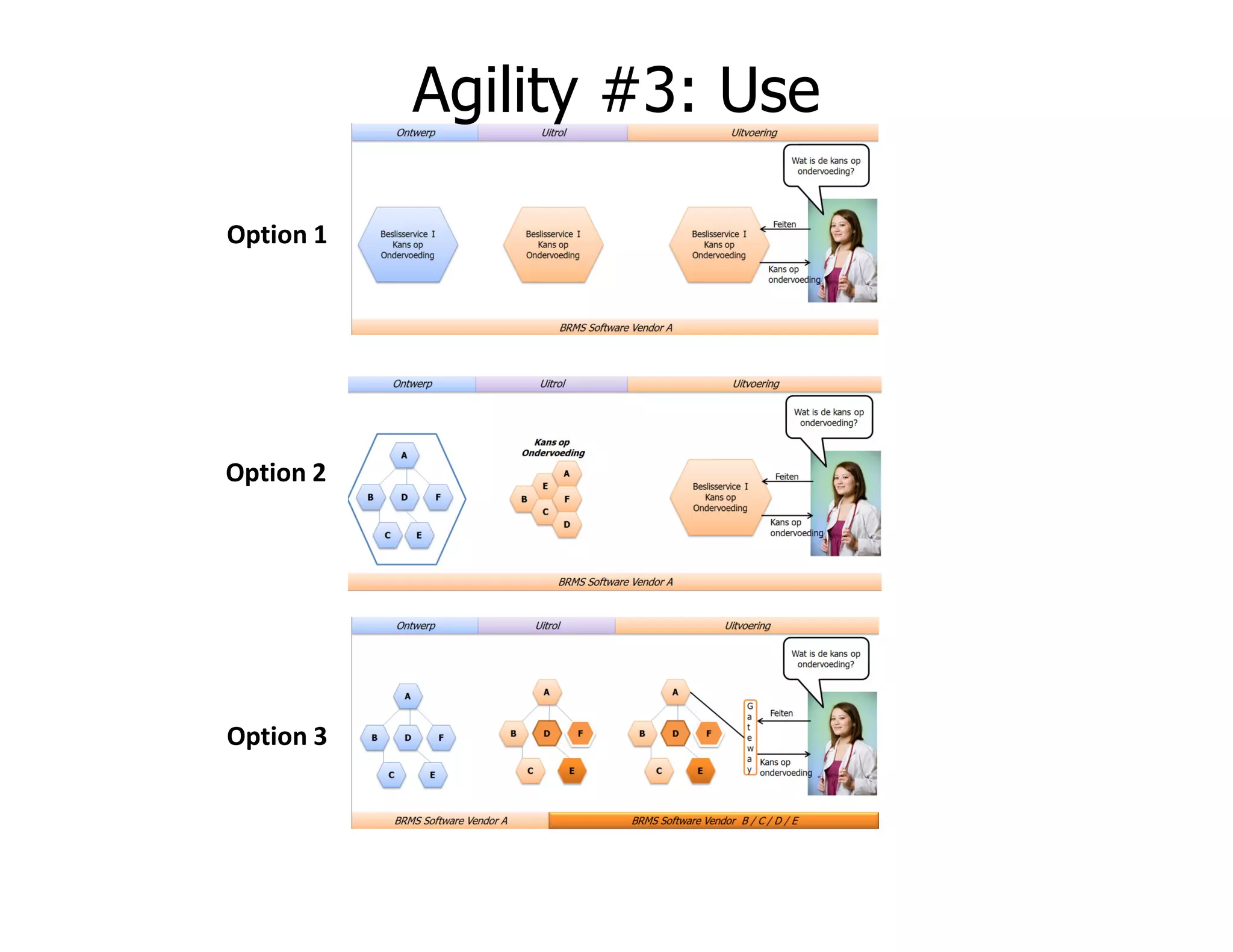 Option 1
Option 2
Agility #3: Use
Option 2
Option 3
 