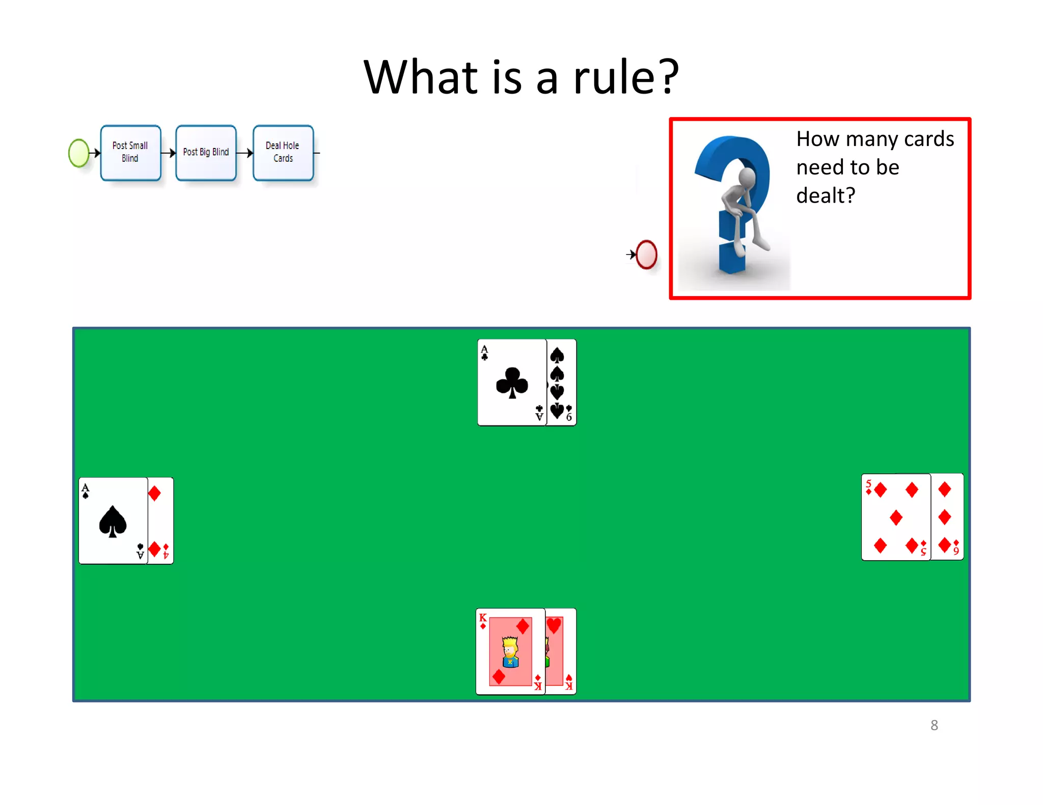 How many cards
need to be
dealt?
What is a rule?
8
 
