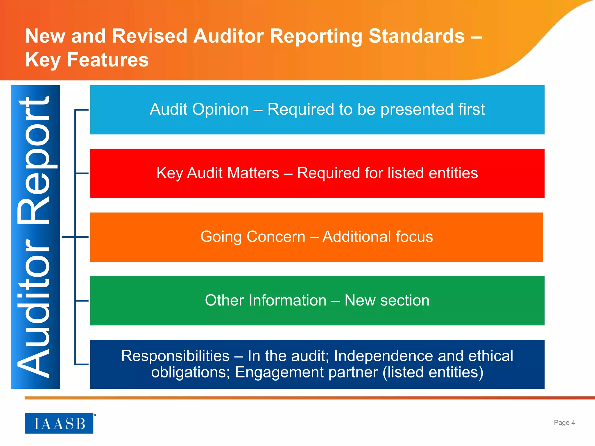 Page 4
New and Revised Auditor Reporting Standards –
Key Features
AuditorReport
Audit Opinion – Required to be presented first
Key Audit Matters – Required for listed entities
Going Concern – Additional focus
Other Information – New section
Responsibilities – In the audit; Independence and ethical
obligations; Engagement partner (listed entities)
 