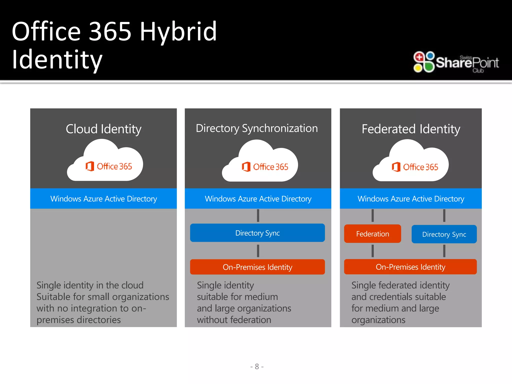 Sharepoint Hybrid Office 365 : Plan connectivity from Microsoft 365 to ...