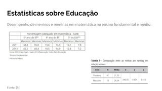 Estatísticas sobre Educação
Desempenho de meninos e meninas em matemática no ensino fundamental e médio:
Fonte: [5]
 