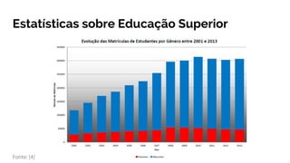 Estatísticas sobre Educação Superior
Fonte: [4]
 