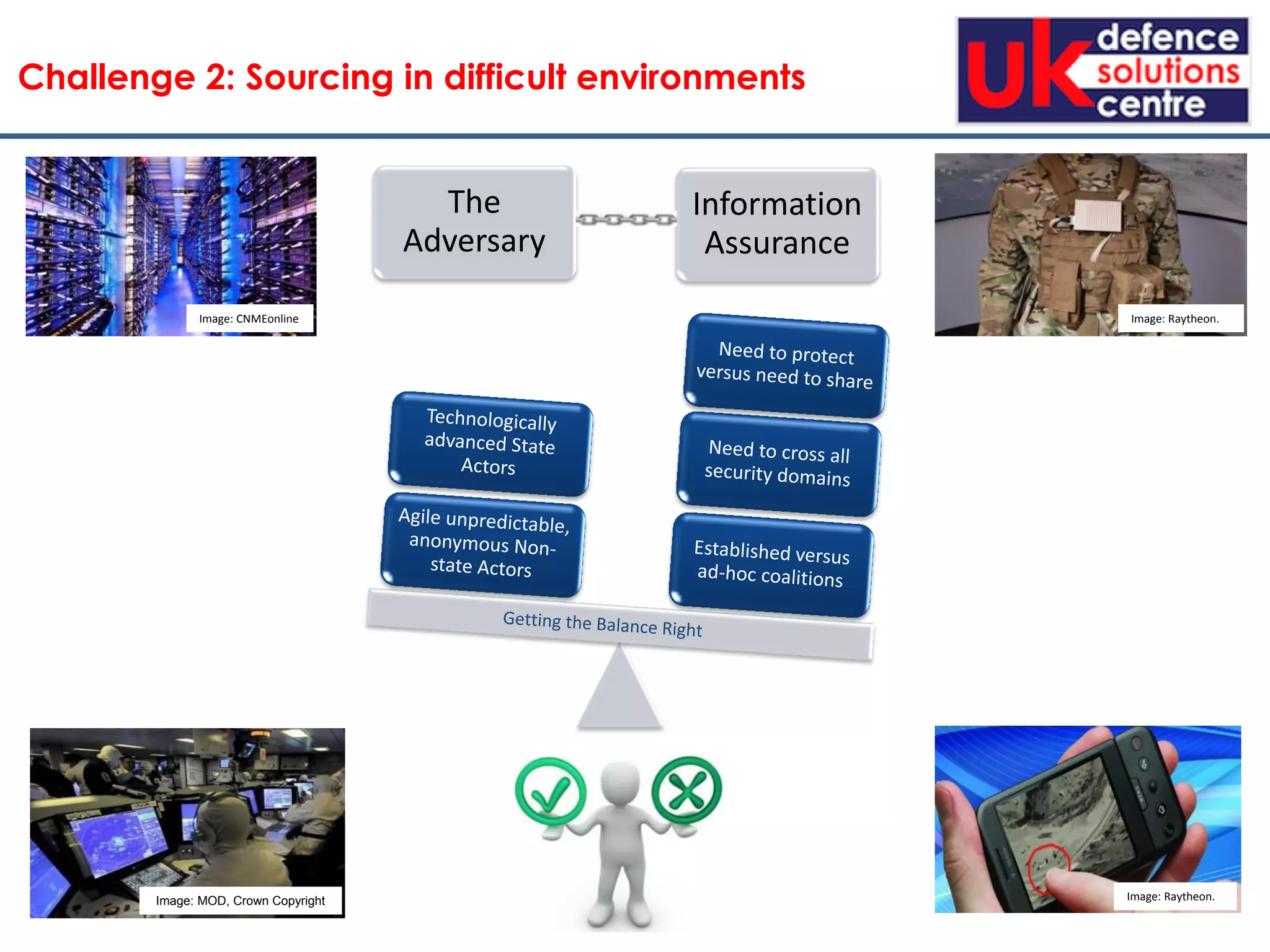 Challenge 2: Sourcing in difficult environments
The
Adversary
Information
Assurance
Image: CNMEonline
Image: Raytheon.
Image: Raytheon.
Image: MOD, Crown Copyright
 