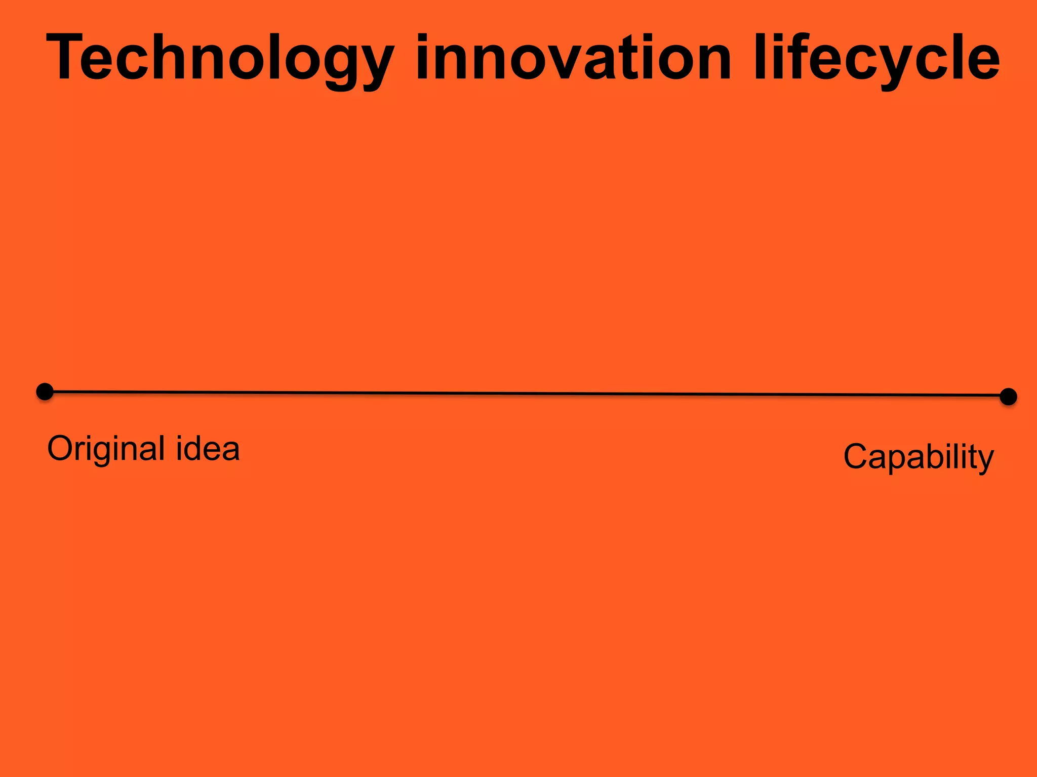 Technology innovation lifecycle
Original idea Capability
 