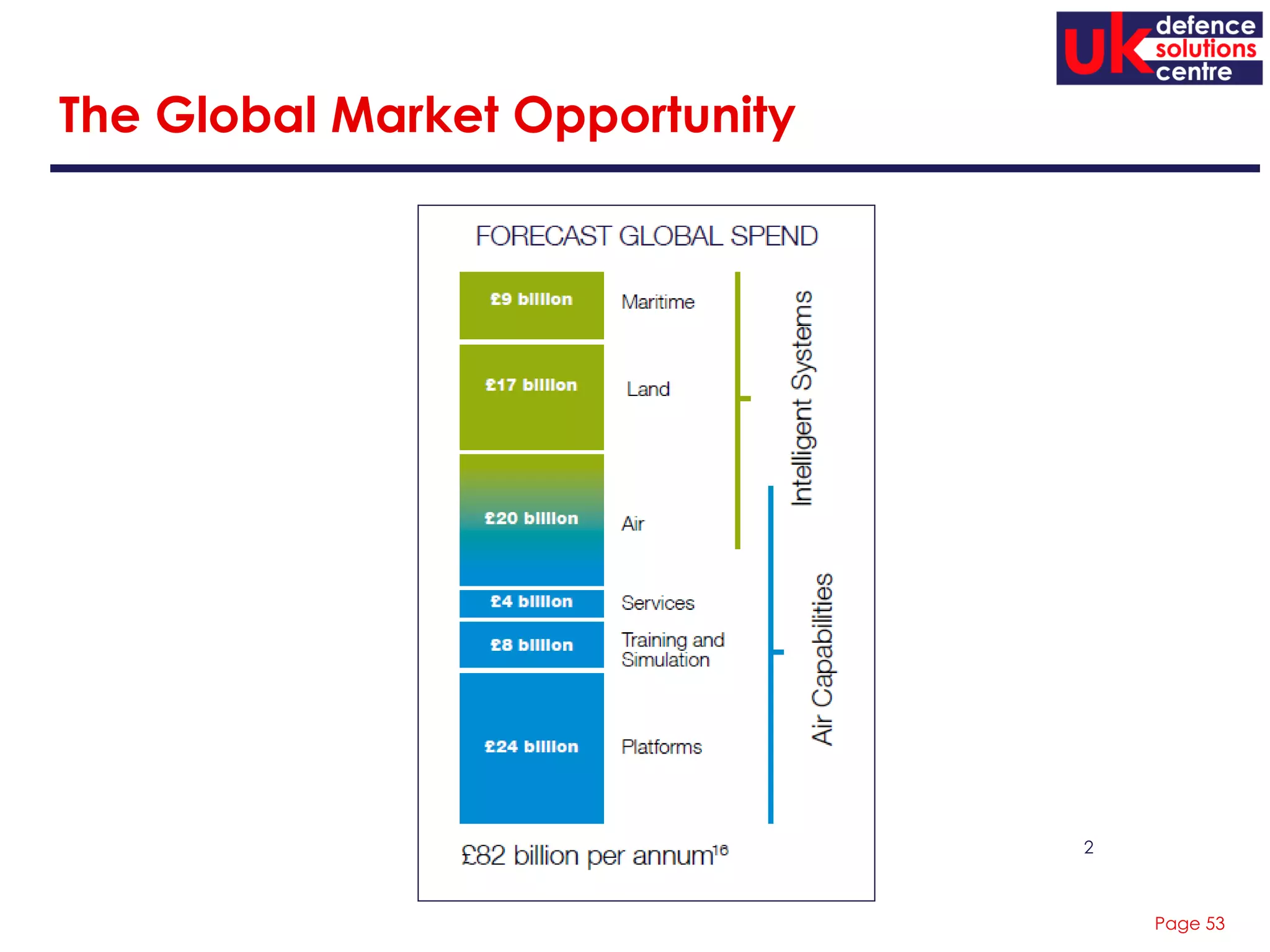 Page 53
The Global Market Opportunity
2
 