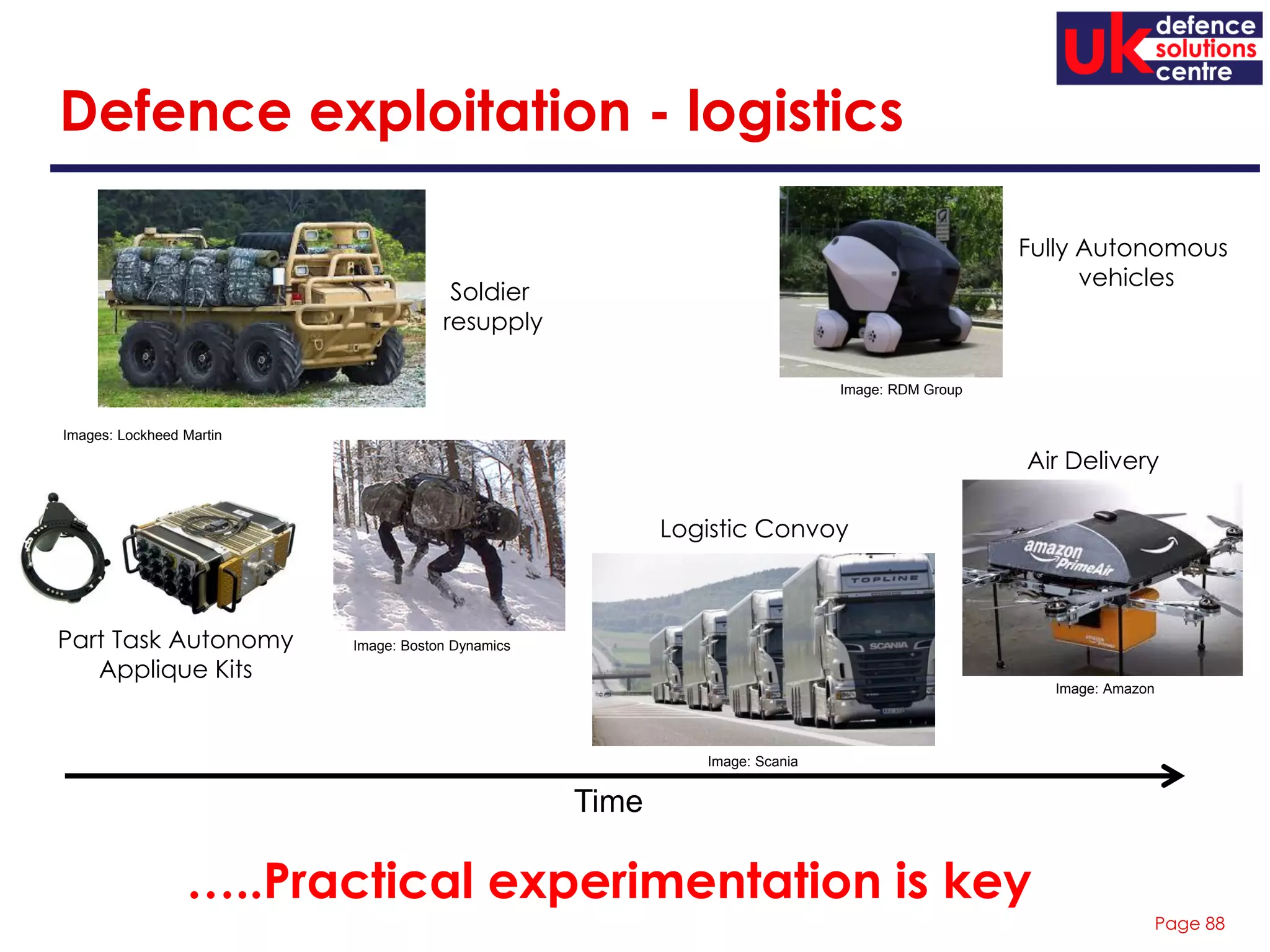 Page 88
Defence exploitation - logistics
Time
Fully Autonomous
vehicles
Soldier
resupply
Logistic Convoy
Part Task Autonomy
Applique Kits
Air Delivery
…..Practical experimentation is key
Images: Lockheed Martin
Image: Boston Dynamics
Image: Scania
Image: Amazon
Image: RDM Group
 