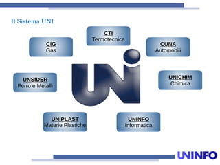 10
IlSistemaUNI
UNICHIM
Chimica
CIG
Gas
UNINFO
Informatica
CTI
Termotecnica
UNSIDER
Ferro e Metalli
UNIPLAST
Materie Plastiche
CUNA
Automobili
 