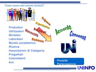 12
Comenasceunanormatecnica?
Pluralità
Partecipazione
Produttori
Utilizzatori
Ministeri
Laboratori
Mondo accademico
Ricerca
Associazioni di Categoria
Progettisti
Committenti
ecc.
 