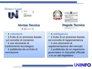 NormeeLeggi
 è volontaria
 è frutto di un processo basato
sul concetto di consenso
 è uno strumento di
trasferimento tecnologico
 è pubblicata da un Ente di
normazione
 è volontaria
 è frutto di un processo basato
sul concetto di consenso
 è uno strumento di
trasferimento tecnologico
 è pubblicata da un Ente di
normazione
 è obbligatoria
 è frutto di un processo basato
sul concetto di rappresentanza
 è uno strumento di
regolamentazione del mercato
 è pubblicata da un organismo
governativo in Gazzetta Ufficiale
o in un atto legislativo
 è obbligatoria
 è frutto di un processo basato
sul concetto di rappresentanza
 è uno strumento di
regolamentazione del mercato
 è pubblicata da un organismo
governativo in Gazzetta Ufficiale
o in un atto legislativo
Regola TecnicaRegola TecnicaNorma TecnicaNorma Tecnica
 
