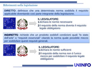IL LEGISLATORE:IL LEGISLATORE:
11dichiara le norme necessarie
22il requisito della norma diventa il requisito
legale obbligatorio
DIRETTO: definisce che una determinata norma soddisfa il requisito
applicabile diventando così parte integrante della legislazione.
DIRETTO: definisce che una determinata norma soddisfa il requisito
applicabile diventando così parte integrante della legislazione.
INDIRETTOINDIRETTO: richiede che un prodotto soddisfi condizioni quali “lo stato
dell’arte” o “requisiti essenziali” citando la norma quale possibile mezzo
per soddisfare questi requisiti generali.
INDIRETTOINDIRETTO: richiede che un prodotto soddisfi condizioni quali “lo stato
dell’arte” o “requisiti essenziali” citando la norma quale possibile mezzo
per soddisfare questi requisiti generali.
IL LEGISLATORE:IL LEGISLATORE:
11dichiara le norme sufficienti
22Il requisito della norma non è l’unico
mezzo per soddisfare il requisito legale
obbligatorio
Riferimentinellalegislazione
 