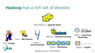 All rights reserved, © 2015 ICM UW 5
Hadoop has a rich set of libraries
Map-Reduce — good for batch
Pig — Scripts
Oozie — Workflows
Mahout — Machine Learning
Hive — SQL Queries
Impala —
Ad-hoc Queries
Storm — Real Time
Streaming
Giraph — Graphs
 