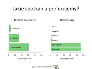 Jakie spotkania preferujemy?
 