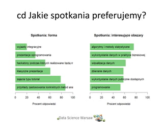 cd Jakie spotkania preferujemy?
 