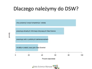 Dlaczego należymy do DSW?
 