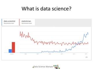 What is data science?
 