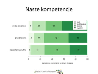 Nasze kompetencje
 