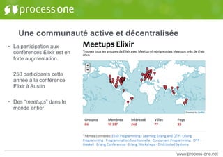 Une communauté active et décentralisée
• La participation aux
conférences Elixir est en
forte augmentation.
250 participants cette
année à la conférence
Elixir à Austin
• Des “meetups” dans le
monde entier
 