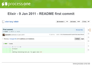 Elixir - 9 Jan 2011 - README first commit
 