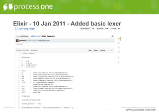 Elixir - 10 Jan 2011 - Added basic lexer
 