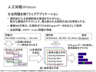 検索対象文字列
leaning against
leaning between
leaning after
leaning after
人工知能Whatson
文法問題を解くウェブアプリケーション
• 選択肢が入る空欄前後の単語を手かがりとし、
膨大な書籍のテキスト上で、最も使われる単語の並びを解答とする。
• 書籍800万冊分、圧縮形式で9TBのN-gramデータを加工して使用
• 品詞問題、コロケーション問題が得意
使用データ: TOEIC Bridge公式ガイド&問題集(公式問題を基にに問題例を作成、Google Books Ngram: storage.googleapis.com/books/ngrams/books/datasetsv2.html
(3)N-gramデータを検索し、
使用頻度をグラフ化
問題文:
The ladder is leaning ---- the wall.
選択肢:
(A) between (B) after (C) about (D) against
(1)空欄と前後の
1～3単語を切り出す
(2)各選択肢
を追加
検索対象文字列
leaning against
leaning between
leaning after
leaning after
切り出した文字列
is leaning ----
is leaning ---- the
is leaning ----
is leaning ---- the
is leaning ---- the wall
検索対象文字列
leaning between
leaning after
leaning about
leaning against
図1 解答導出手順
(2)
解答
 