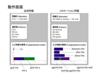 動作画面
品詞問題 コロケーション問題
give me a
me a
give me against the
leaning against the
against the wall
I a between the
after the
about the
 