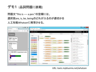 問題文”This is ---- a pen.”の空欄には、
選択肢are, is, be, beingのどれが入るのが適切かを
人工知能Whatsonに解答させる。
デモ１ (品詞問題に挑戦)
URL: toeic.mybluemix.net/whatson
 