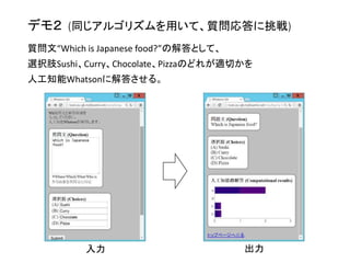 デモ２ (同じアルゴリズムを用いて、質問応答に挑戦)
質問文“Which is Japanese food?”の解答として、
選択肢Sushi、Curry、Chocolate、Pizzaのどれが適切かを
人工知能Whatsonに解答させる。
入力 出力
 