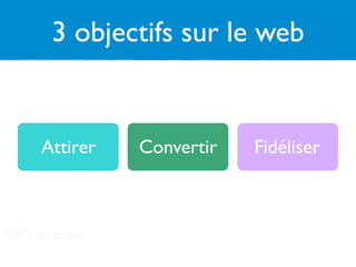 3 objectifs sur le web
Attirer Convertir Fidéliser
 