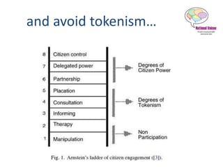 and avoid tokenism…
 