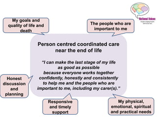 Person centred coordinated care
near the end of life
“I can make the last stage of my life
as good as possible
because everyone works together
confidently, honestly and consistently
to help me and the people who are
important to me, including my carer(s).”
My goals and
quality of life and
death
Honest
discussion
and
planning
The people who are
important to me
My physical,
emotional, spiritual
and practical needs
Responsive
and timely
support
 
