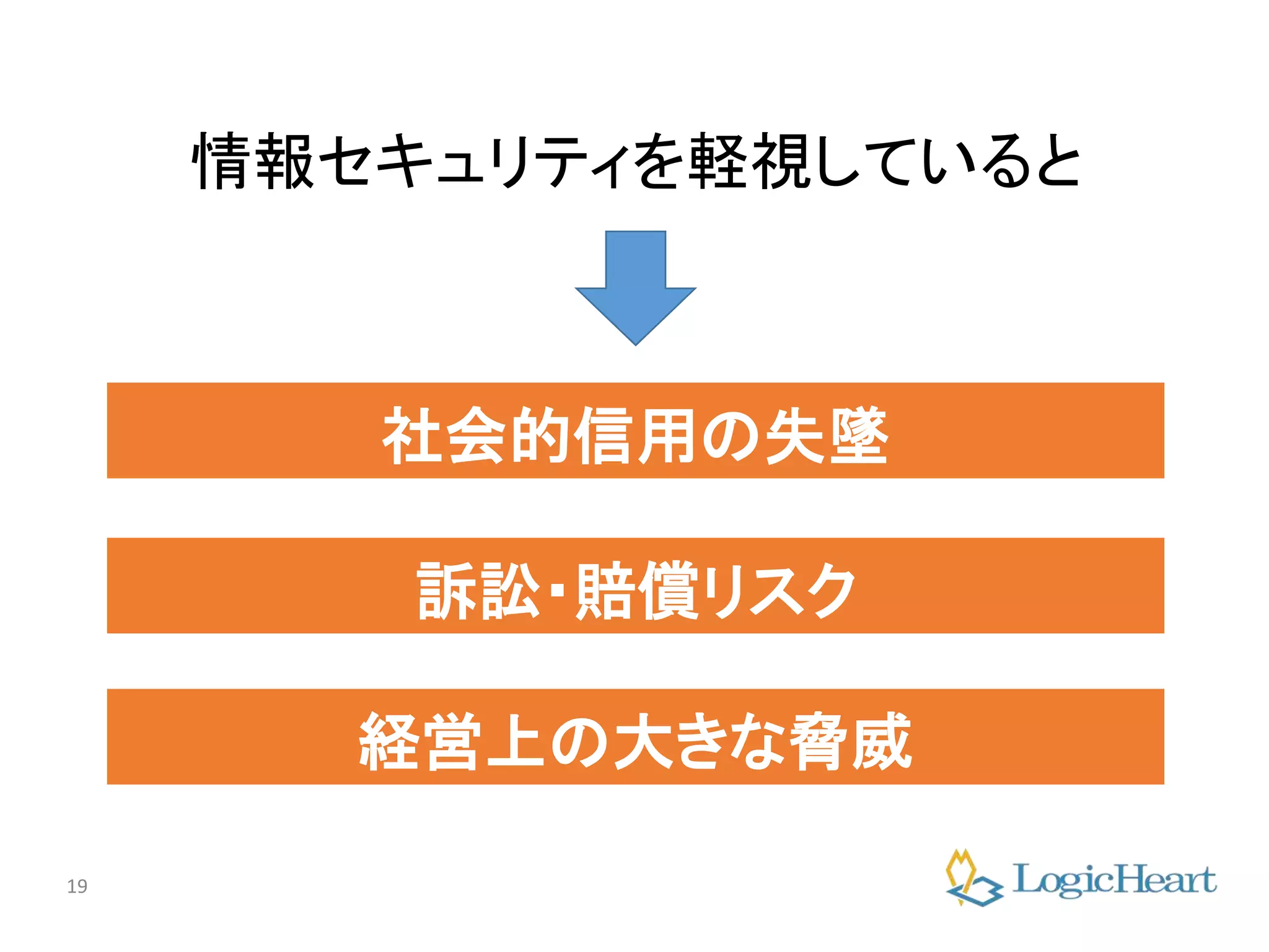 19
情報セキュリティを軽視していると
社会的信用の失墜
訴訟・賠償リスク
経営上の大きな脅威
 