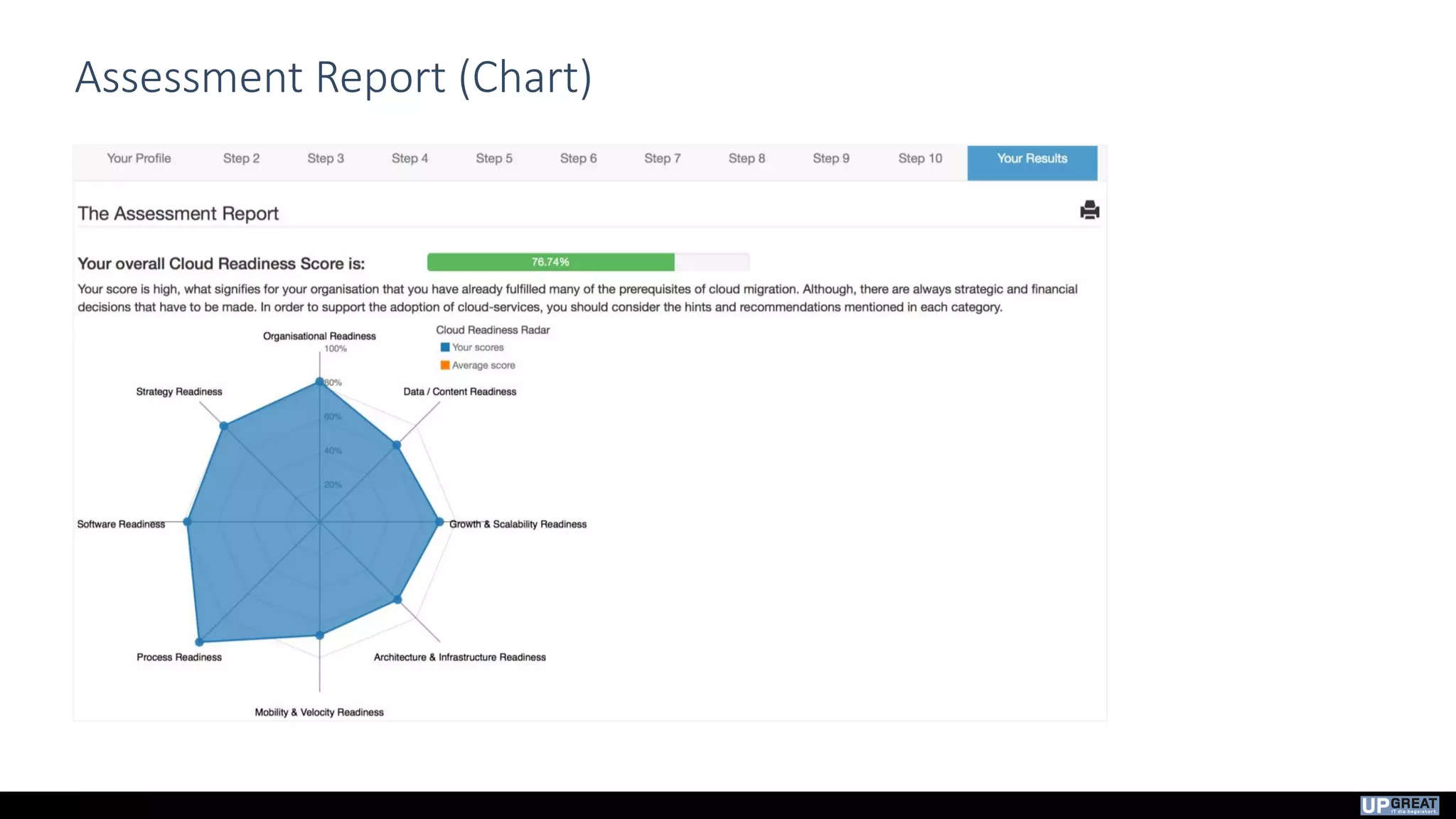 Assessment Report (Chart)
 