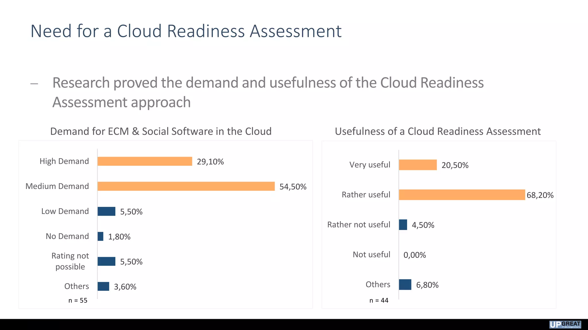 Need for a Cloud Readiness Assessment
 Research proved the demand and usefulness of the Cloud Readiness
Assessment approach
Demand for ECM & Social Software in the Cloud Usefulness of a Cloud Readiness Assessment
3,60%
5,50%
1,80%
5,50%
54,50%
29,10%
Others
Rating not
possible
No Demand
Low Demand
Medium Demand
High Demand
n = 55
6,80%
0,00%
4,50%
68,20%
20,50%
Others
Not useful
Rather not useful
Rather useful
Very useful
n = 44
 