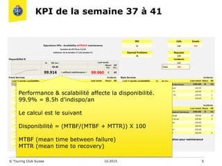 KPI de la semaine 37 à 41
© Touring Club Suisse 510.2015
Performance & scalabilité affecte la disponibilité.
99.9% = 8.5h d’indispo/an
Le calcul est le suivant
Disponibilité = (MTBF/(MTBF + MTTR)) X 100
MTBF (mean time between failure)
MTTR (mean time to recovery)
 