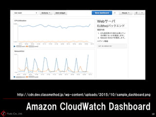 Fusic Co., Ltd.
Amazon CloudWatch Dashboard
18
http://cdn.dev.classmethod.jp/wp-content/uploads/2015/10/sample_dashboard.png
 