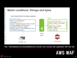 Fusic Co., Ltd.
AWS WAF
21
http://www.slideshare.net/AmazonWebServices/sec323-new-securing-web-applications-with-aws-waf
 