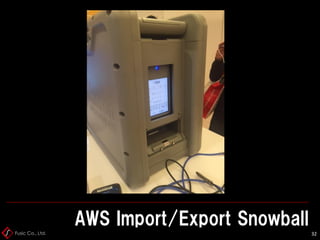 Fusic Co., Ltd.
AWS Import/Export Snowball
32
 