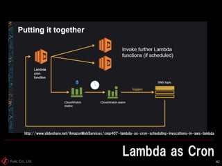 Fusic Co., Ltd.
Lambda as Cron
42
http://www.slideshare.net/AmazonWebServices/cmp407-lambda-as-cron-scheduling-invocations-in-aws-lambda
 