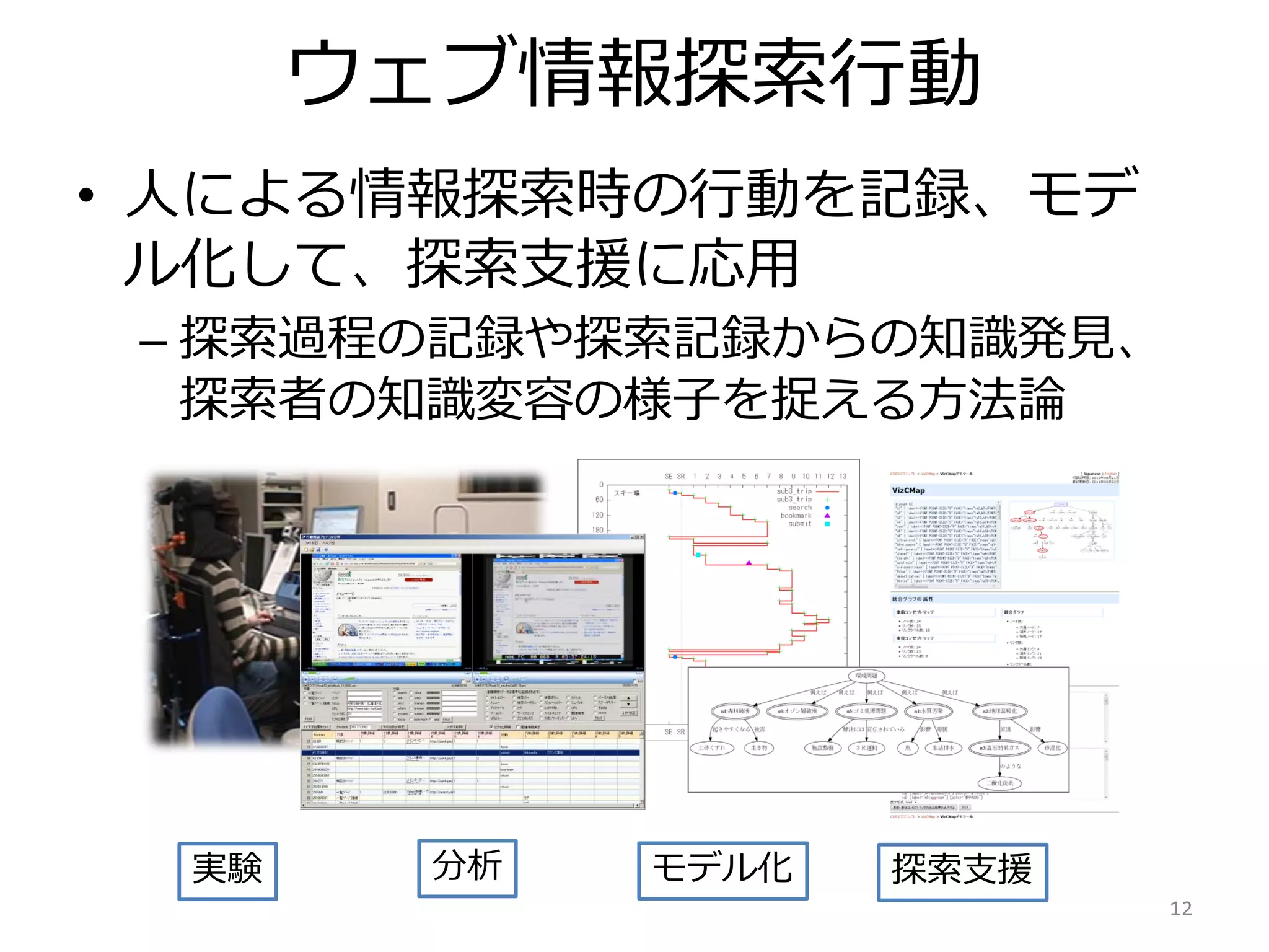 ウェブ情報探索行動
• 人による情報探索時の行動を記録、モデ
ル化して、探索支援に応用
– 探索過程の記録や探索記録からの知識発見、
探索者の知識変容の様子を捉える方法論
12
実験 分析 モデル化 探索支援
 