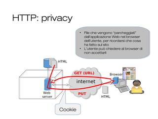 HTTP: privacy
26
HTTP
internet
Browser
Web
server
HTML
GET (URL)
HTML
PUT
Cookie
• File che vengono “parcheggiati”
dall’applicazione Web nel browser
dell’utente, per ricordarsi che cosa
ha fatto sul sito
• L’utente può chiedere al browser di
non accettarli
• File che vengono “parcheggiati”
dall’applicazione Web nel browser
dell’utente, per ricordarsi che cosa
ha fatto sul sito
• L’utente può chiedere al browser di
non accettarli
 