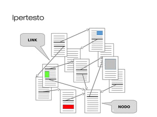 LINK
NODO
Ipertesto
4
 