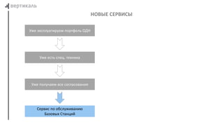 НОВЫЕ СЕРВИСЫ
Уже эксплуатируем портфель ОДН
Уже есть спец. техника
Сервис по обслуживанию
Базовых Станций
Уже получаем все согласования
 
