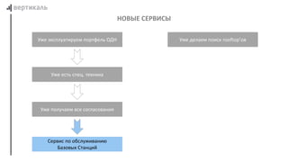 НОВЫЕ СЕРВИСЫ
Уже эксплуатируем портфель ОДН
Уже есть спец. техника
Сервис по обслуживанию
Базовых Станций
Уже получаем все согласования
Уже делаем поиск rooftop’ов
 
