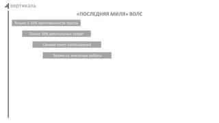 «ПОСЛЕДНЯЯ МИЛЯ» ВОЛС
Около 50% капитальных затрат
Схожий пакет согласований
Только 5-10% протяженности трассы
Время на земляные работы
 
