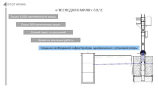«ПОСЛЕДНЯЯ МИЛЯ» ВОЛС
Около 50% капитальных затрат
Схожий пакет согласований
Создание необходимой инфраструктуры одновременно с установкой опоры
Только 5-10% протяженности трассы
Время на земляные работы
 