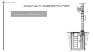 НОВЫЕ РЕШЕНИЯ: ПОДЗЕМНАЯ АППАРАТНАЯ
Упрощение доступа к оборудованию БС
 