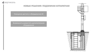 НОВЫЕ РЕШЕНИЯ: ПОДЗЕМНАЯ АППАРАТНАЯ
Возможность разместить дополнительное
оборудование
Упрощение доступа к оборудованию БС
 