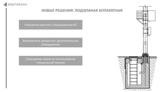 НОВЫЕ РЕШЕНИЯ: ПОДЗЕМНАЯ АППАРАТНАЯ
Возможность разместить дополнительное
оборудование
Упрощение доступа к оборудованию БС
Сокращение затрат на использование
специальной техники
 
