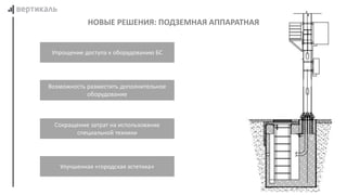 НОВЫЕ РЕШЕНИЯ: ПОДЗЕМНАЯ АППАРАТНАЯ
Возможность разместить дополнительное
оборудование
Улучшенная «городская эстетика»
Упрощение доступа к оборудованию БС
Сокращение затрат на использование
специальной техники
 