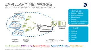 Björn Ekelund | Public | © Ericsson AB 2015 | 2015-10-14 | Page 11
Capillary Networks
end-to-end controlled IP connectivity
Cloud
Capillary
Network Function
Capillary
Networks
Mobile Core
Capillary
GWs
Bluetooth LE
IEEE 802.15.4
Auto-Configuration, GBA Security, Dynamic Middleware, Dynamic GW Selection, Data & Storage
IEEE 802.11ah
Data Center
Backend
Features
• Bridging LAN-WAN
• Auto-configuration
• Management
• Security
• Ensured E2E connectivity
• Life-cycle robustness
Usage
• Buildings
• Factories
• Homes
• Vehicles
• Sites
 